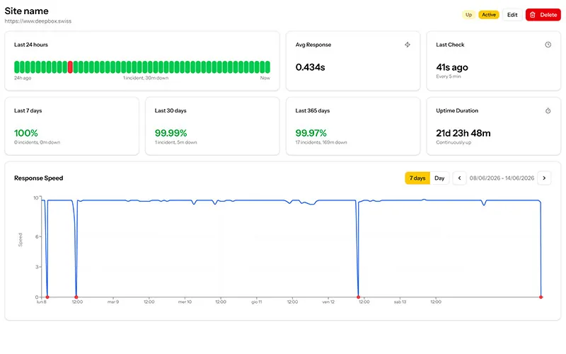 Dashboard di monitoraggio uptime e sicurezza